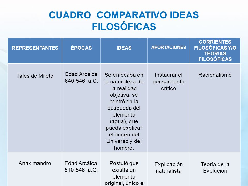 Últimas noticias
